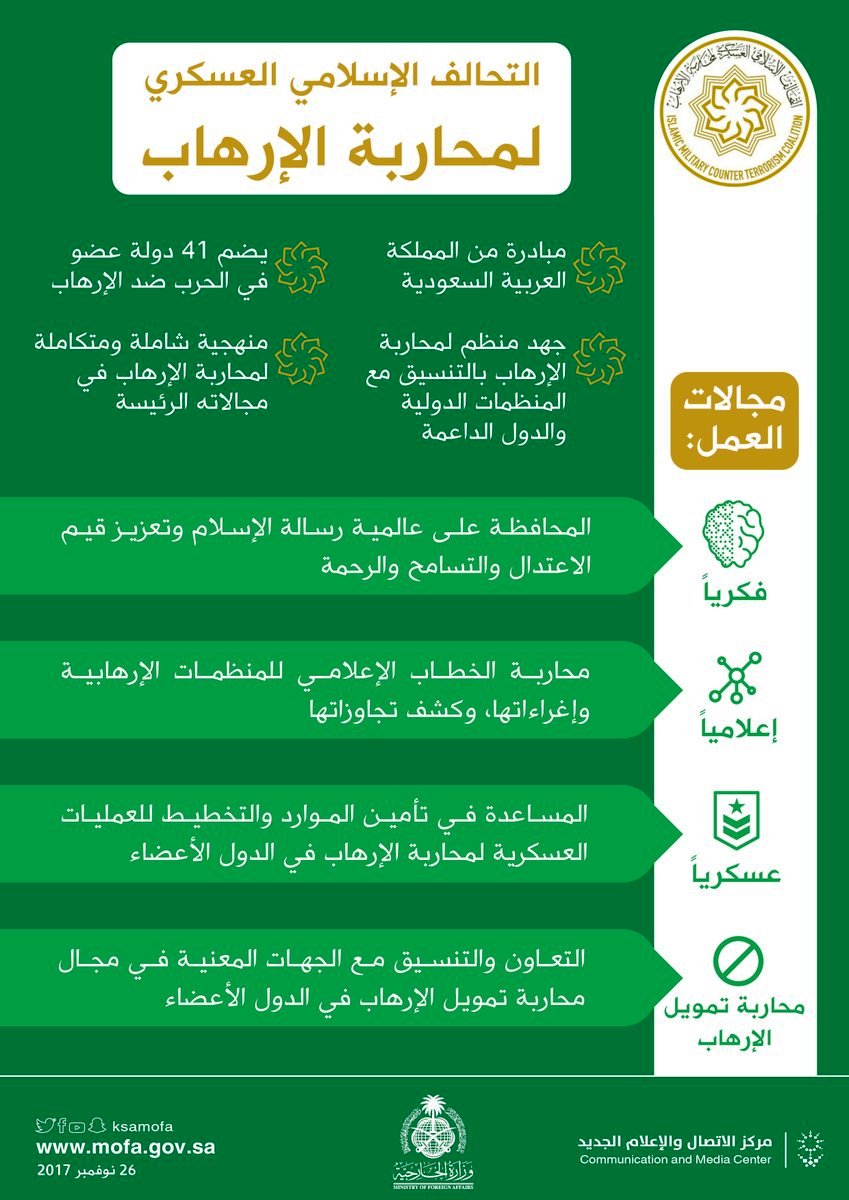 الإسلام رسالة شاملة