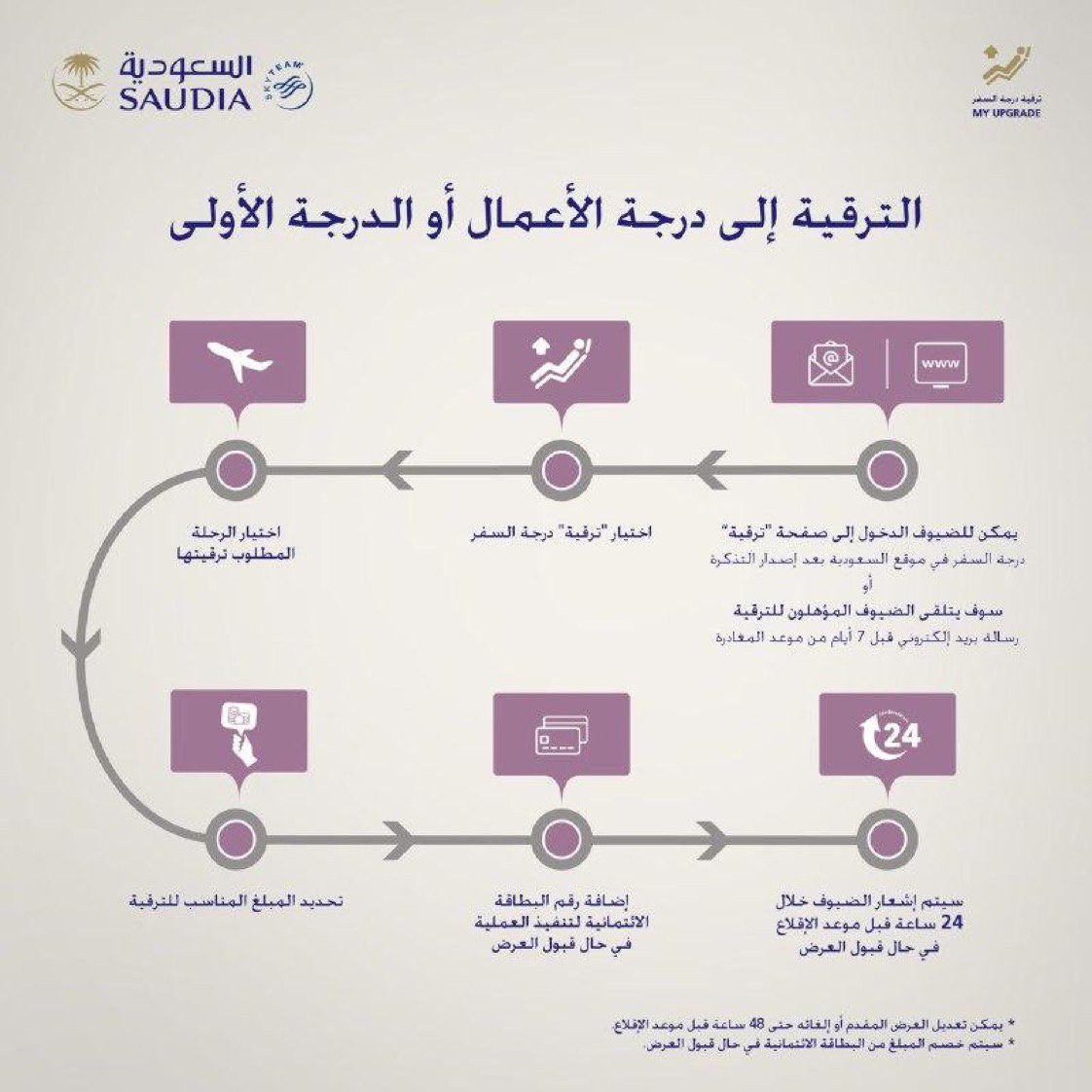 الخطوط السعودية تسمح لضيوفها بترقية درجة السفر