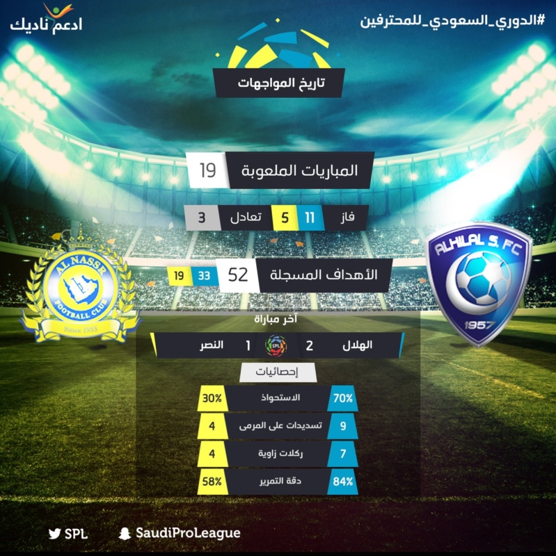 تاريخ مواجهات النصر والاتحاد