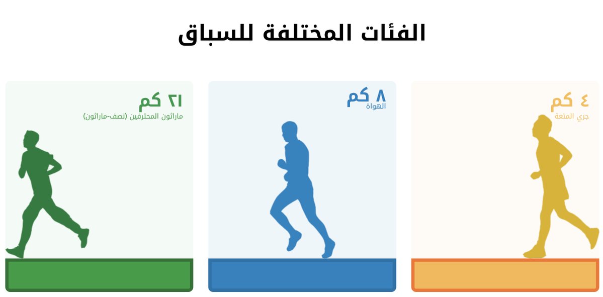 3 فئات مشاركة في ماراثون الرياض