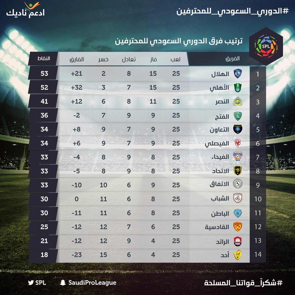 عدد بطولات الأهلي السعودي في جميع الألعاب