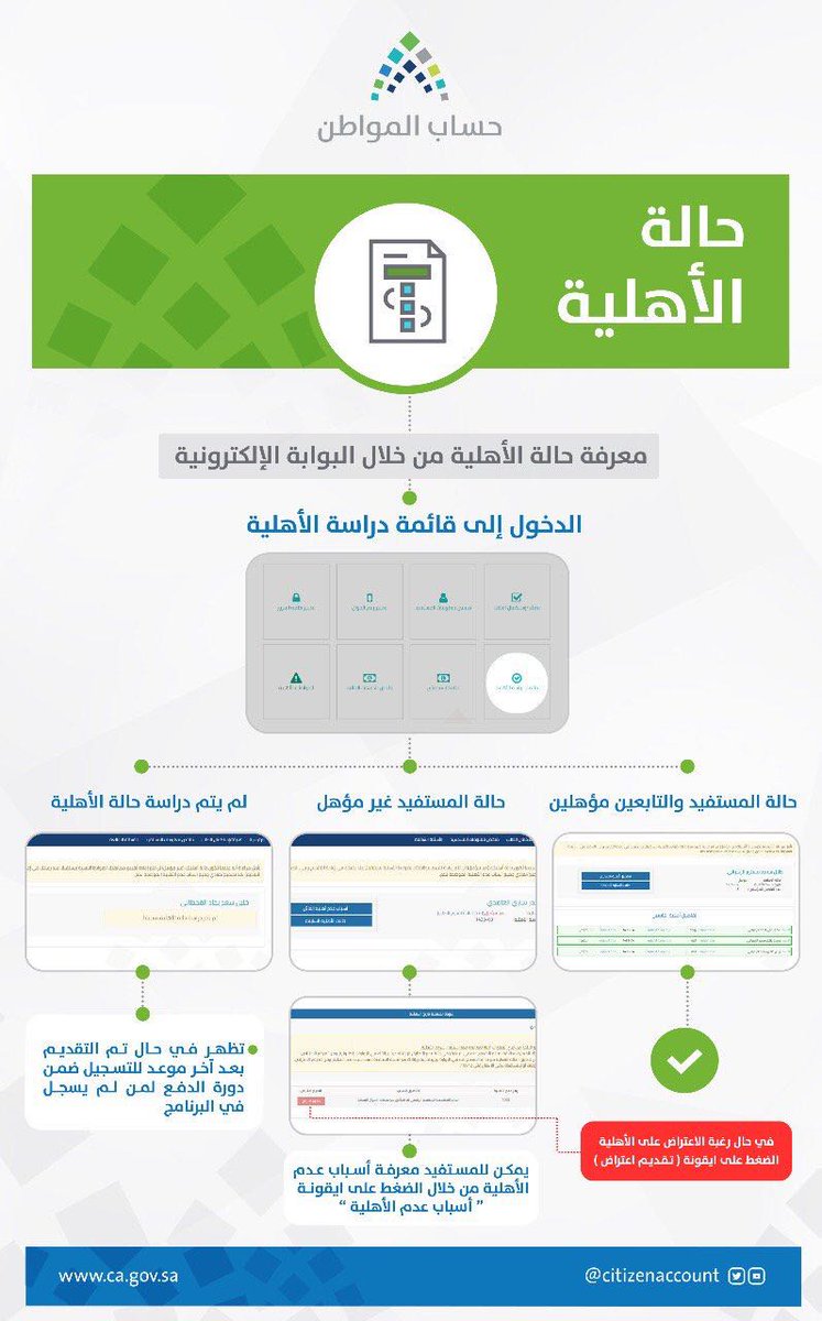 هنا رابط حساب المواطن للاستعلام عن نتائج الأهلية الدورة السادسة