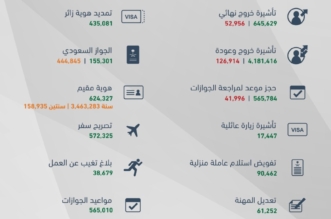 انجازات صحيفة المواطن الإلكترونية