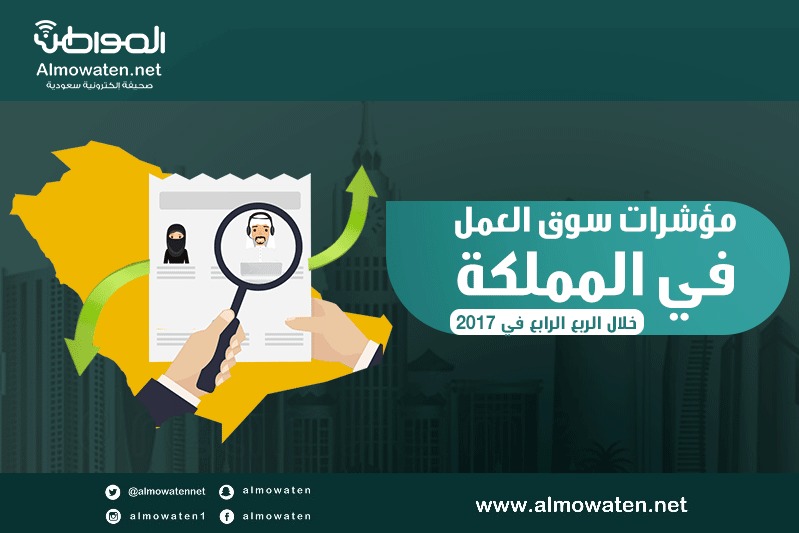 إنفوجرافيك “المواطن”.. تراجع البطالة وارتفاع المشاركة الاقتصادية