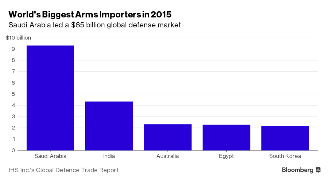 السعودية أكبر مستورد للسلاح وأمريكا أكبر مصدر في 2015