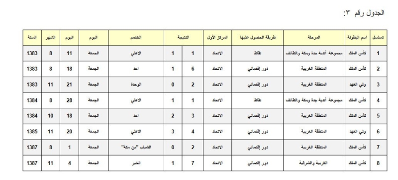 الاتحاد 5