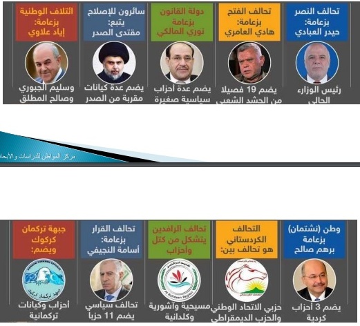 إغلاق مراكز الاقتراع في الانتخابات العراقية بعد مشاركة ضعيفة