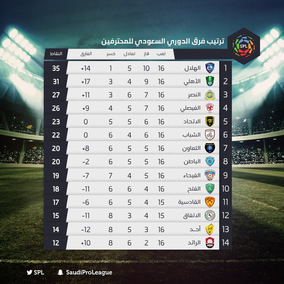 جدول الهلال السعودي