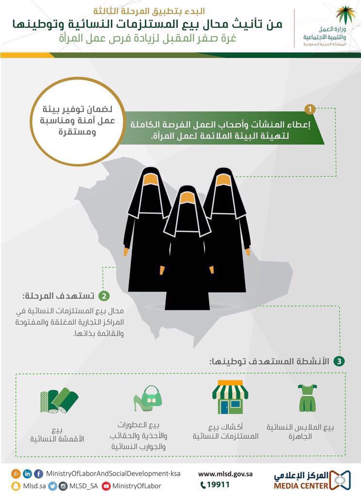 السعوديات يديرن محال المستلزمات النسائية بعد تطبيق المرحلة الثالثة من التأنيث غدًا