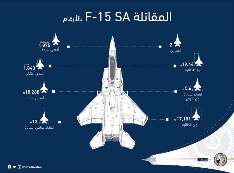 القوات الجوية الملكية السعودية تدشن مقاتلة F15