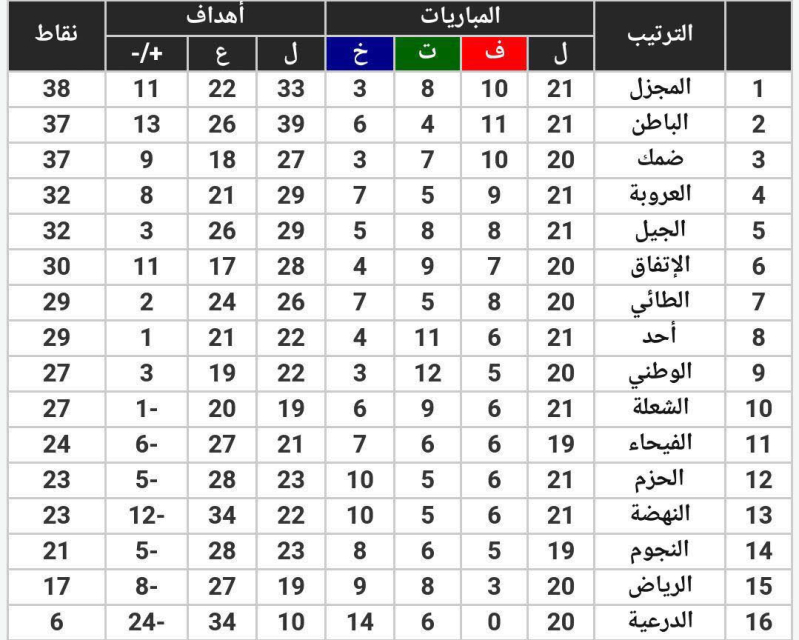 المجزل - ضمك