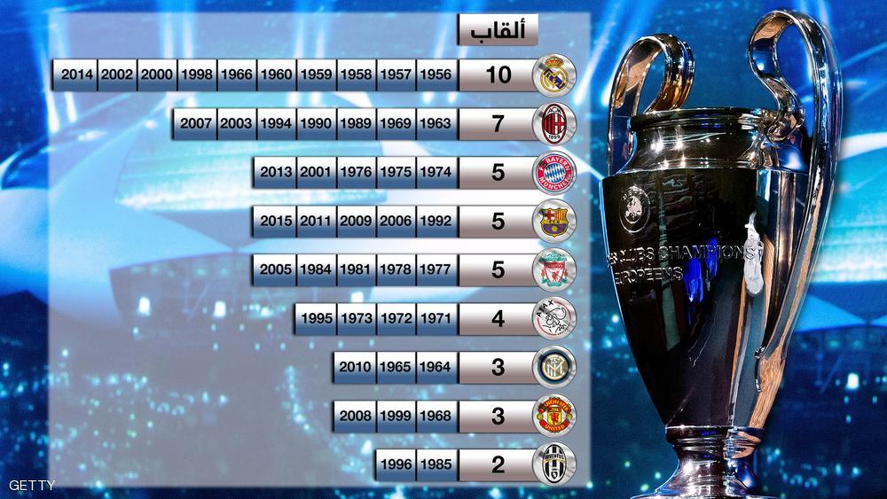 من يكسر الرقم 5.. برشلونة أم بايرن ميونخ