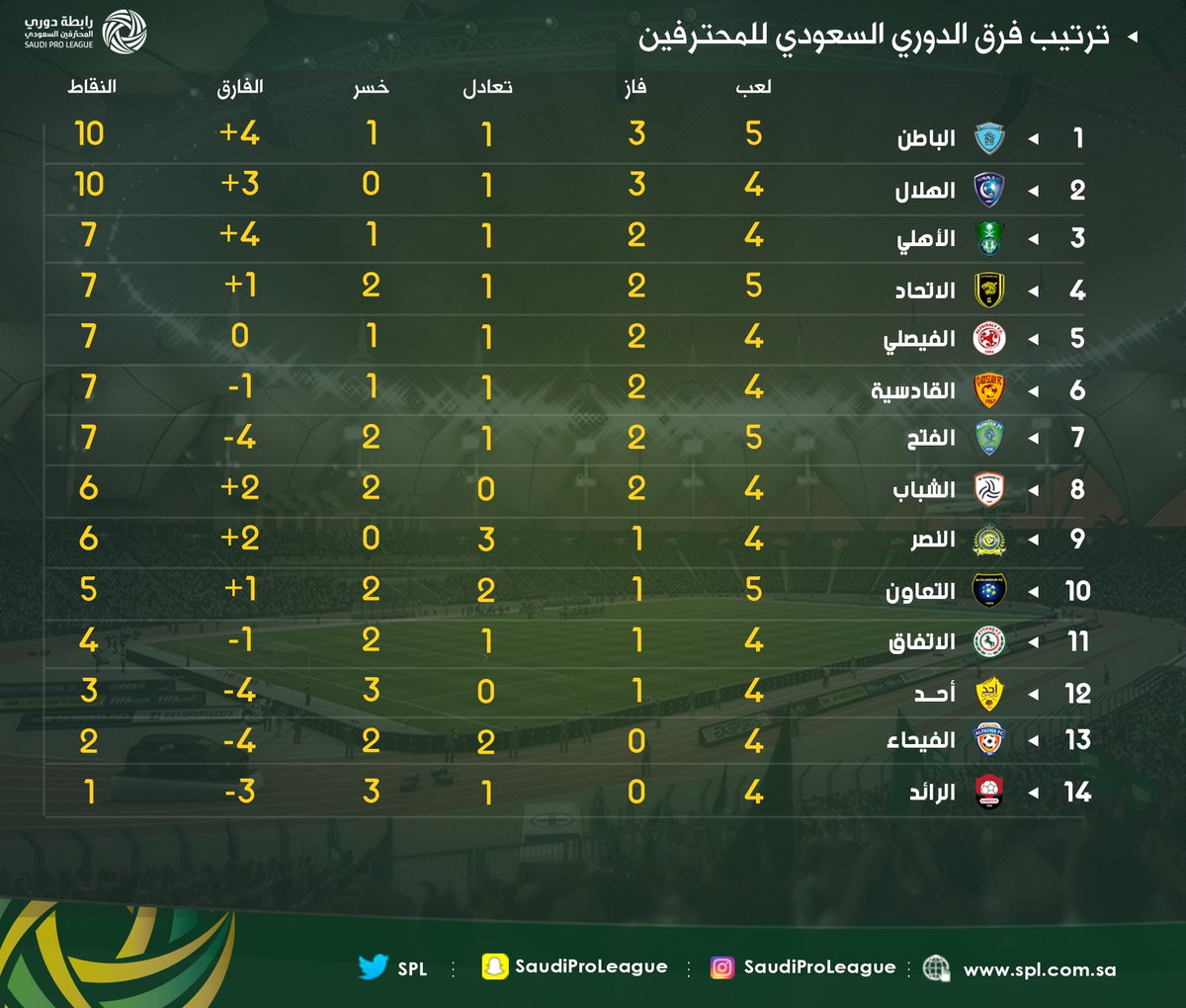 جدول المباريات الهلال السعودي