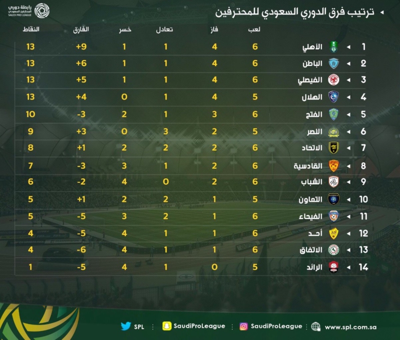 مباشر الآن مباريات الدوري السعودي جدول مباريات