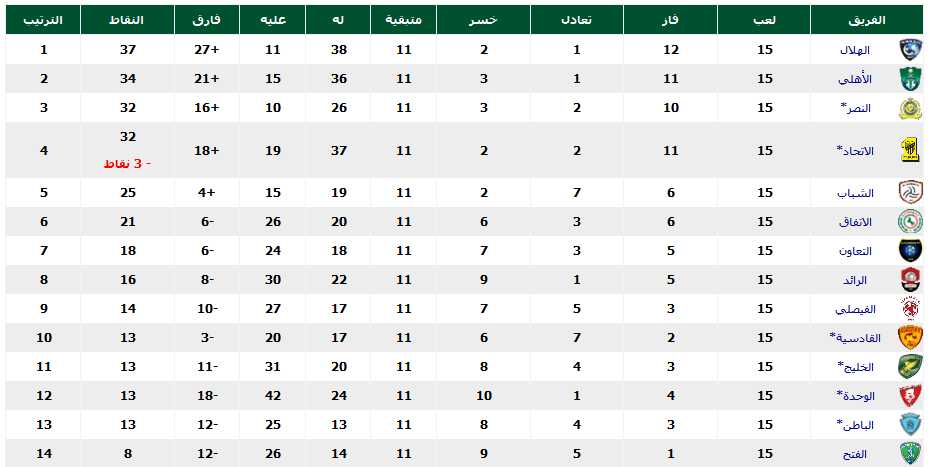 شاهد ترتيب دوري جميل بعد نهاية الجولة 15