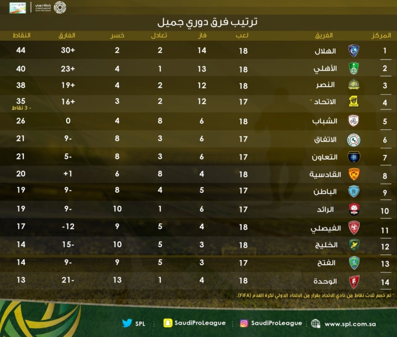 ترتيب دوري جميل