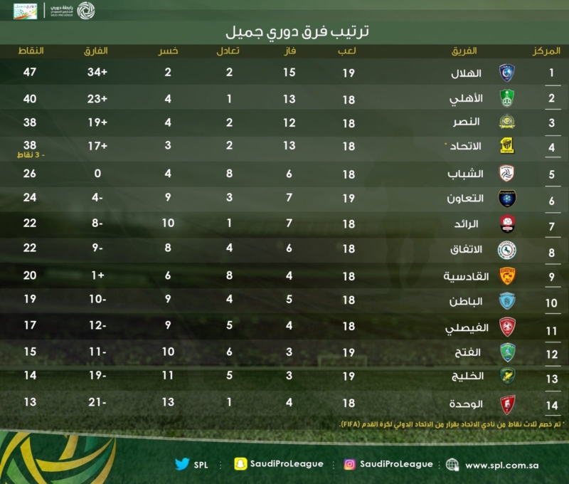 ترتيب دوري جميل