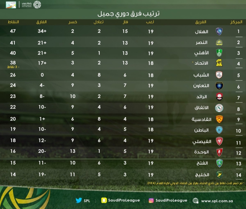 ترتيب دوري جميل