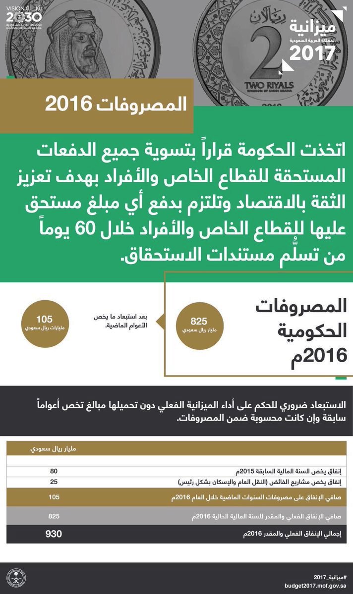 #عاجل .. سداد مستحقات القطاع الخاص لدى الحكومة خلال 60 يومًا