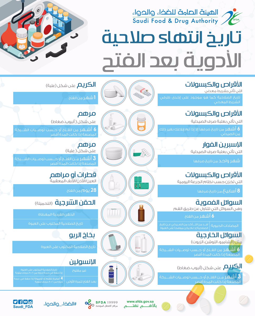 كيف تعرف تاريخ انتهاء صلاحية الأدوية بعد فتحها؟