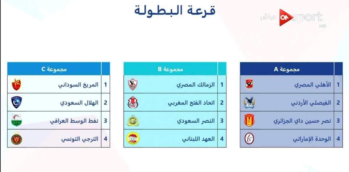 ترتيب البطولة العربية للاندية