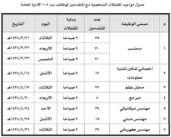 مرشحين وظائف مؤسسة_الحبوب2