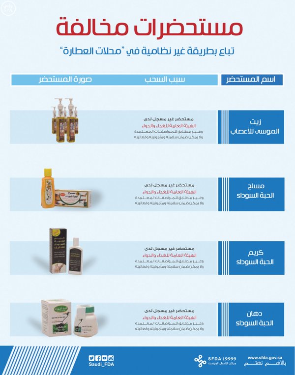 مستحضرا مخالفا بمحال العطارة ‫(254719881)‬ ‫‬