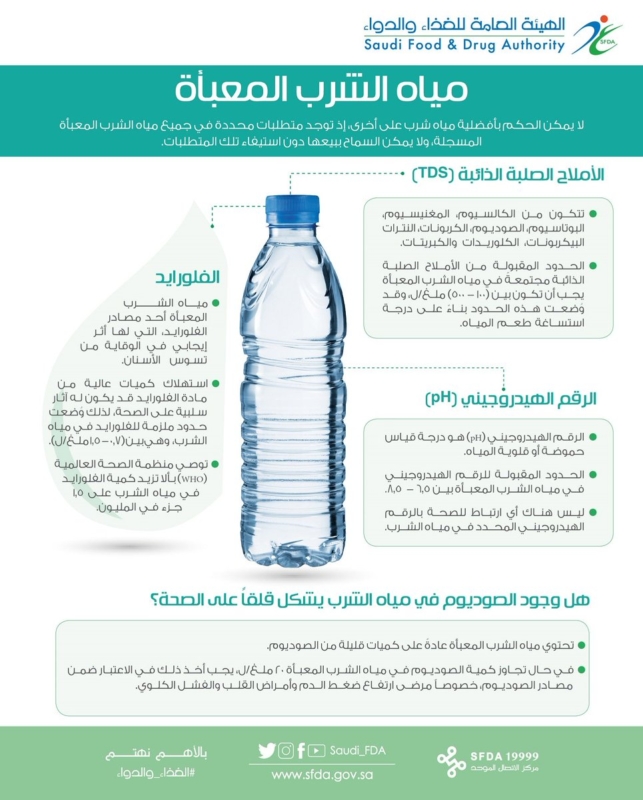 افضل مياه للشرب في السعودية