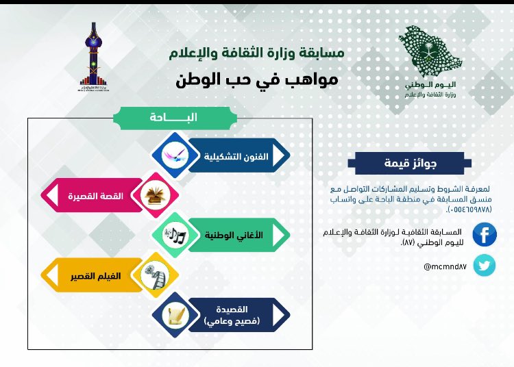 هذه تفاصيل مسابقة وزارة الثقافة والإعلام بمناسبة اليوم الوطني 87